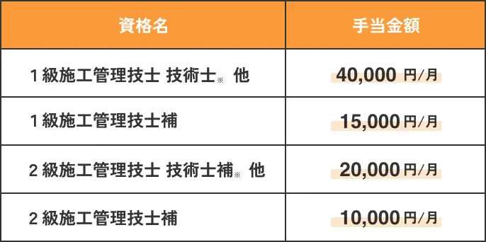 当社の平均残業時間を考慮したモデルグラフ