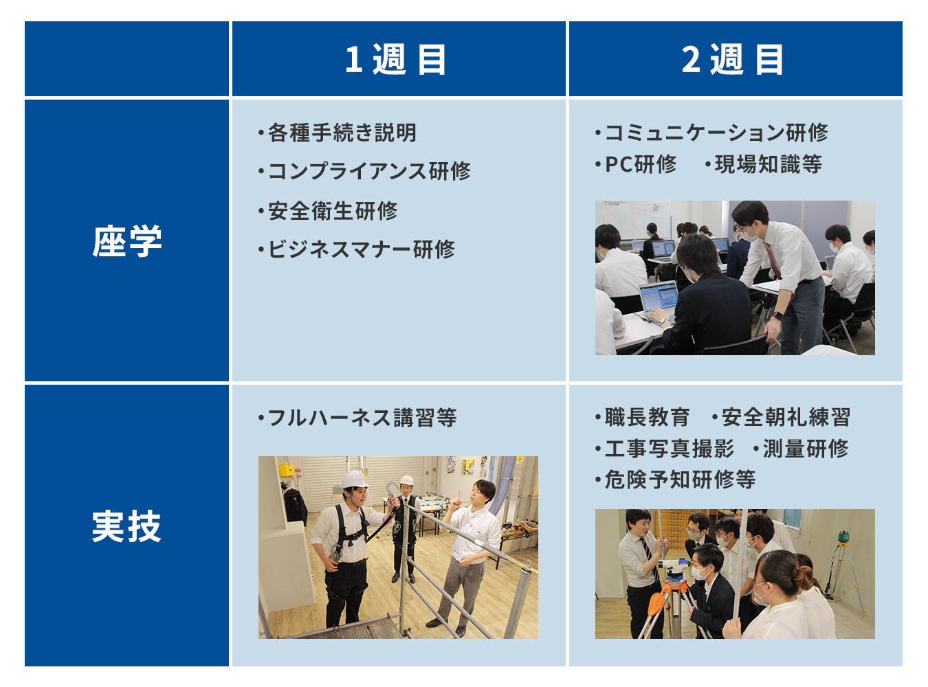 ２週間で成長を実感できる実践型の入社時研修プログラム