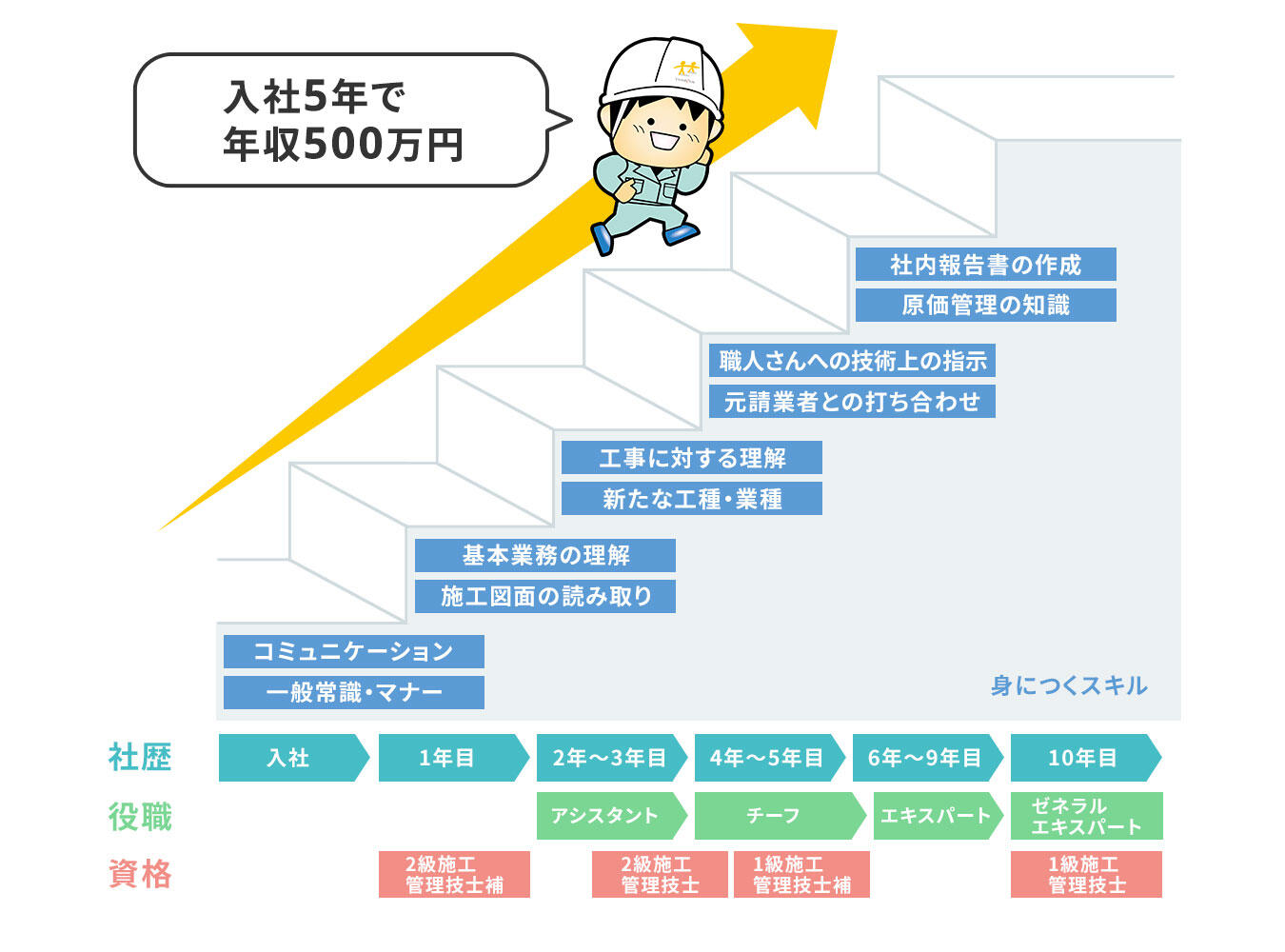 キャリアデザインシート